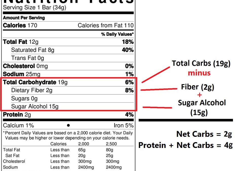 Understanding Food Labels On Ketogenic Diet